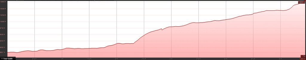 Amethyst Basin Elevation Profile